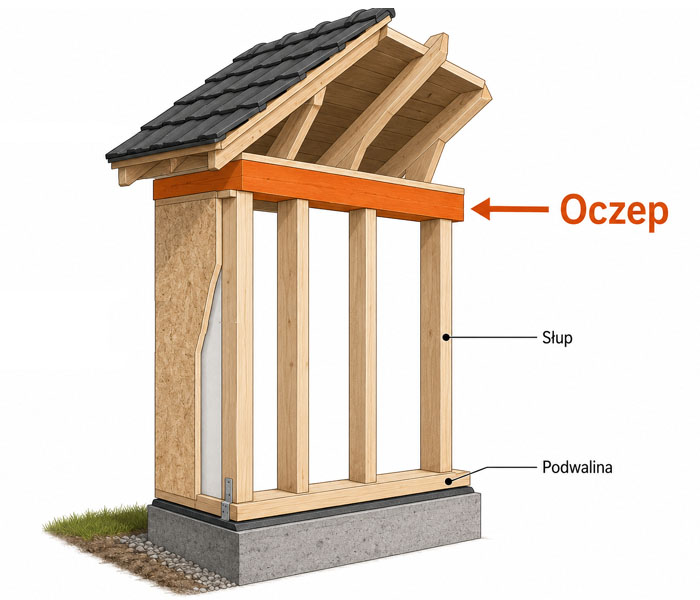 Oczep
